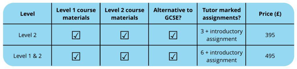 Functional Skills Maths Level 1 Or 2 NEC